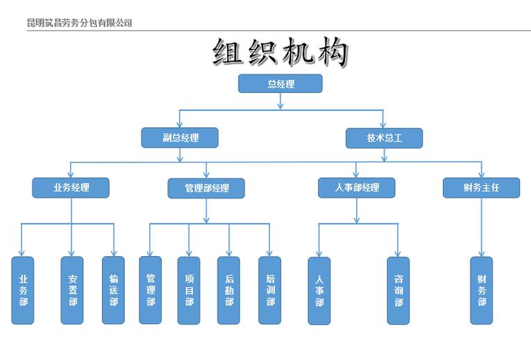 昆明筑昌劳务分包,昆明筑昌劳务